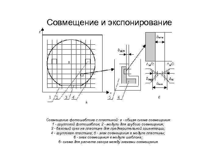 Схема совмещения листов гост