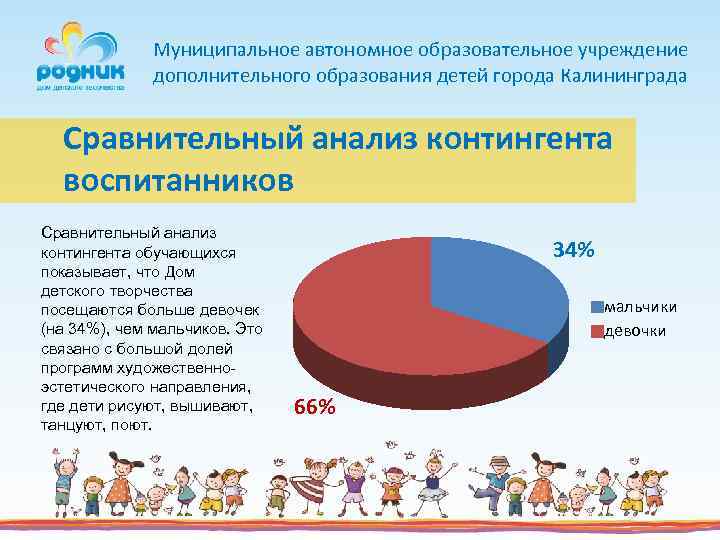 Муниципальное автономное образовательное учреждение дополнительного образования детей города Калининграда Сравнительный анализ контингента воспитанников Сравнительный