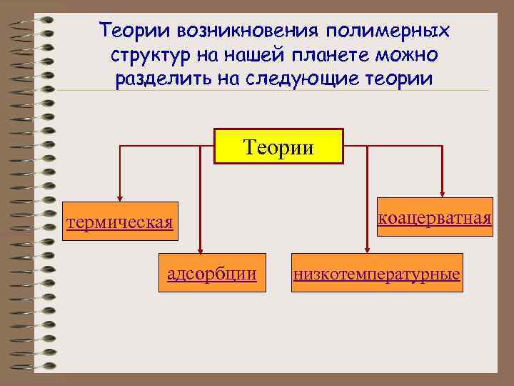 Теории возникновения полимерных структур на нашей планете можно разделить на следующие теории Теории термическая
