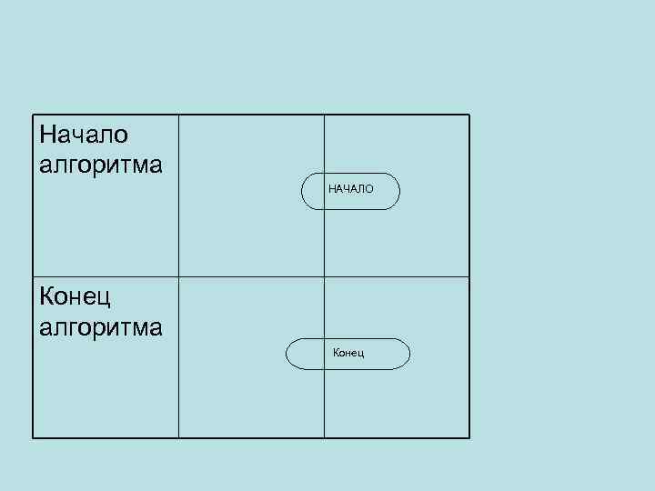 Начало алгоритма НАЧАЛО Конец алгоритма Конец 