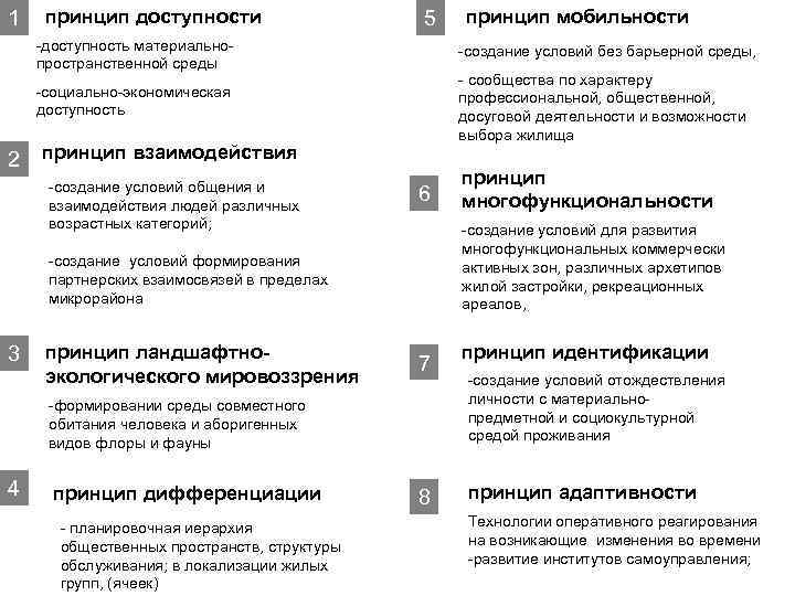 1 принцип доступности 5 доступность материально пространственной среды создание условий без барьерной среды, сообщества