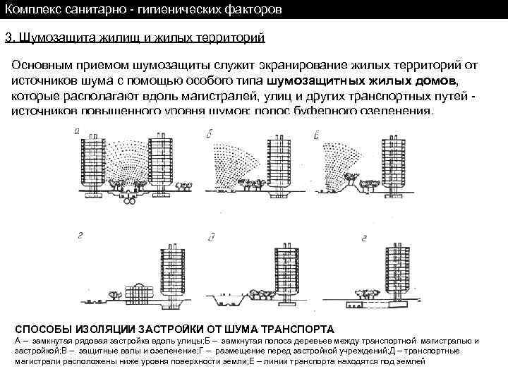 Комплекс санитарно гигиенических факторов 3. Шумозащита жилищ и жилых территорий Основным приемом шумозащиты служит