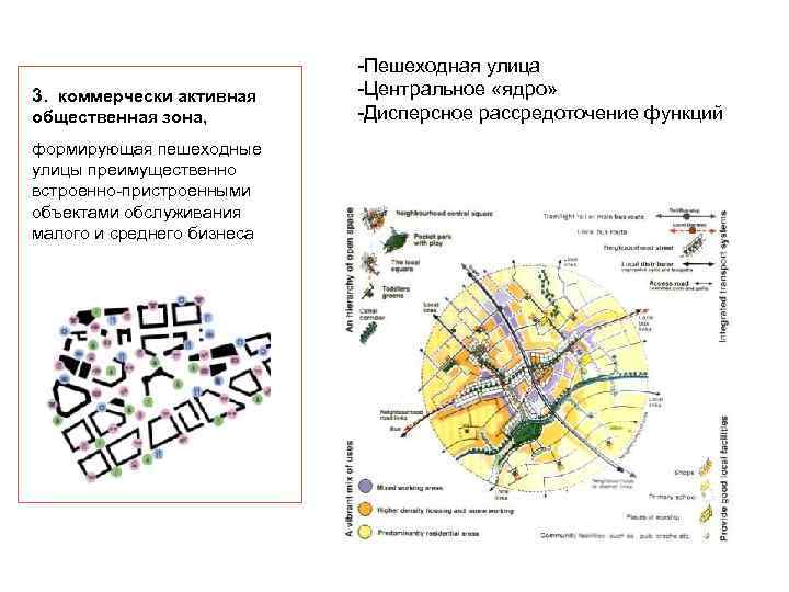 3. коммерчески активная общественная зона, формирующая пешеходные улицы преимущественно встроенно пристроенными объектами обслуживания малого