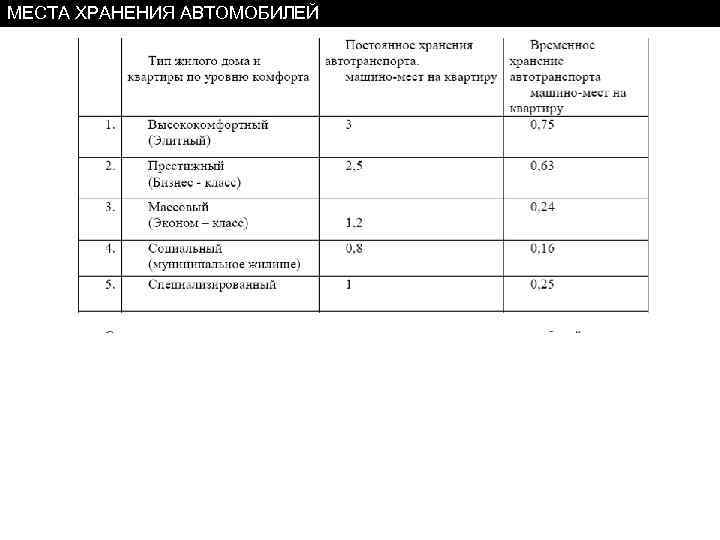 МЕСТА ХРАНЕНИЯ АВТОМОБИЛЕЙ 