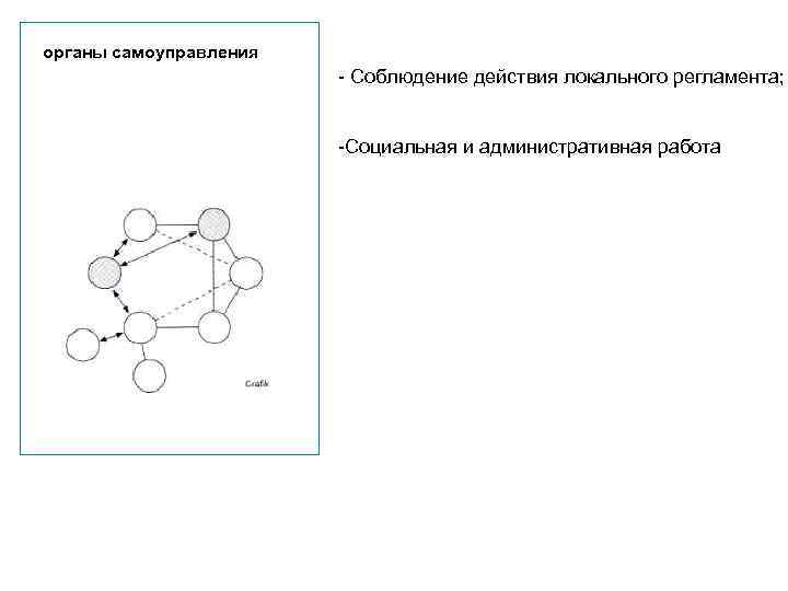 органы самоуправления Соблюдение действия локального регламента; Социальная и административная работа 