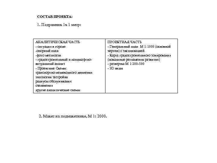 СОСТАВ ПРОЕКТА: 1. Подрамник 1 х 1 метр: АНАЛИТИЧЕСКАЯ ЧАСТЬ - ситуация в городе