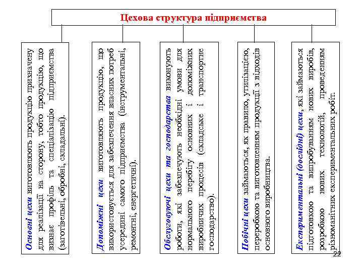 Експериментальні (дослідні) цехи, які займаються підготовкою та випробуванням нових виробів, розробкою нових технологій, проведенням