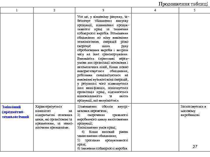 Продовження таблиці 1 2 3 4 5 Усе це, у кінцевому рахунку, за– безпечує