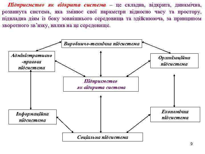 Підприємство як відкрита система – це складна, відкрита, динамічна, розвинута система, яка змінює свої