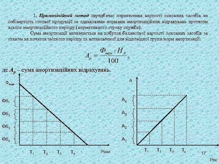 1. Прямолінійний метод передбачає перенесення вартості основних засобів на собівартість готової продукції за однаковими