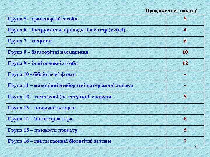 Продовження таблиці Група 5 – транспортні засоби 5 Група 6 – інструменти, прилади, інвентар