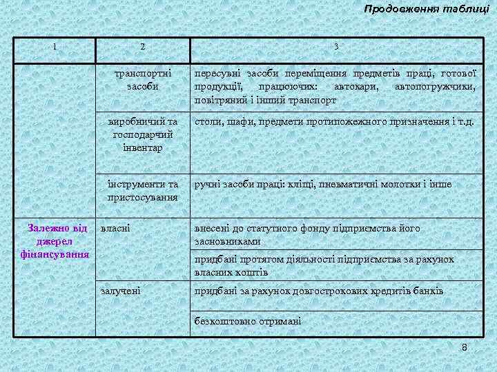 Продовження таблиці 1 3 транспортні засоби пересувні засоби переміщення предметів праці, готової продукції, працюючих: