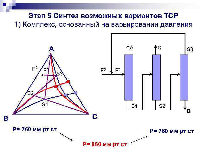 Этап 5 Синтез возможных вариантов ТСР 1) Комплекс, основанный на варьировании давления A А