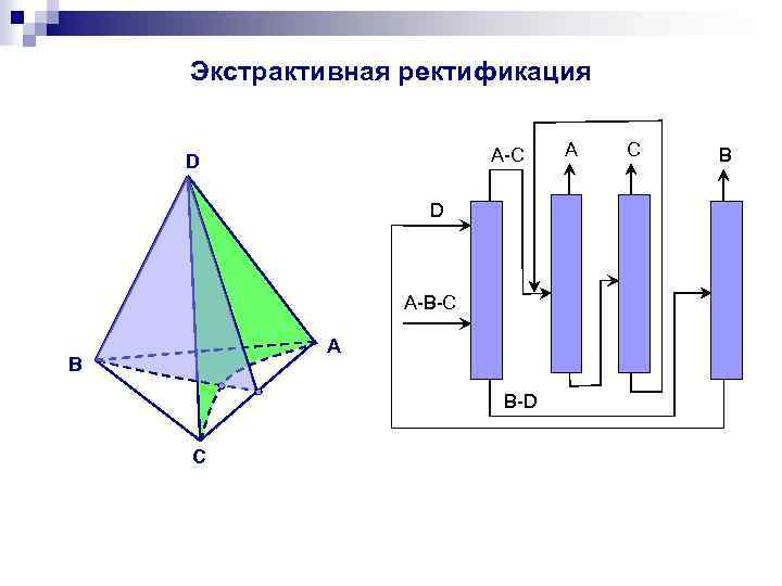 Экстрактивная ректификация A-C D D A-B-C А В B-D С A C B 