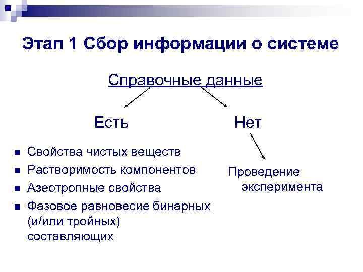 Этап 1 Сбор информации о системе Справочные данные Есть n n Свойства чистых веществ