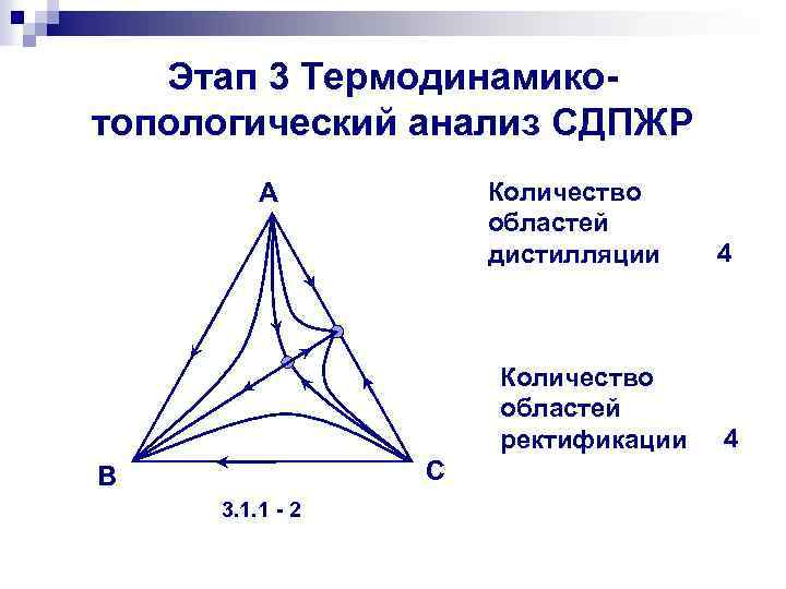 Этап 3 Термодинамикотопологический анализ СДПЖР Количество областей дистилляции А Количество областей ректификации С В