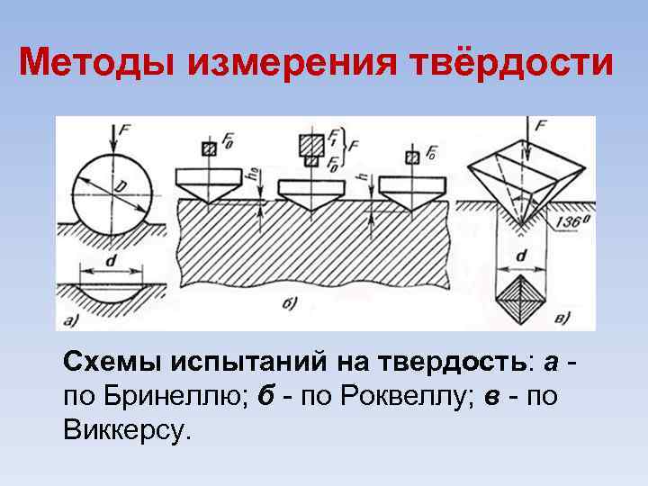 Измерение твердости металла. Метод Бринелля Виккерса и Роквелла. Схема измерения твердости по Бринеллю слоистого материала. Измерение твердости по методу Бринелля. Метод Бринелля индентор.