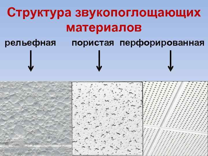 Структура звукопоглощающих материалов рельефная пористая перфорированная 