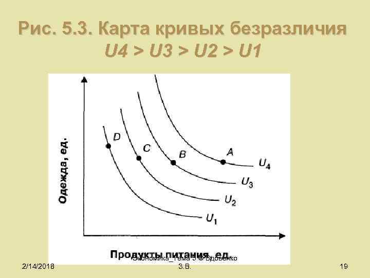 Рис. 5. 3. Карта кривых безразличия U 4 > U 3 > U 2