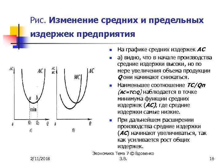 Средние издержки предельные издержки фирмы. Роль предельных издержек. В точке минимальных средних издержек. Роль средних издержек. Функция средних издержек.