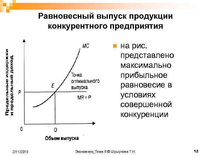 Равновесный выпуск продукции конкурентного предприятия n 2/11/2018 на рис. представлено максимально прибыльное равновесие в