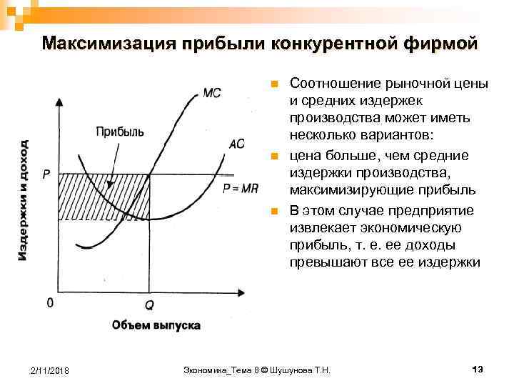 Фирмы на конкурентных рынках. Максимизация прибыли конкурентной фирмы. Правило максимизации прибыли для конкурентной фирмы. Правило максимизации прибыли для совершенной конкуренции. Правило максимизации прибыли в условиях совершенной конкуренции.