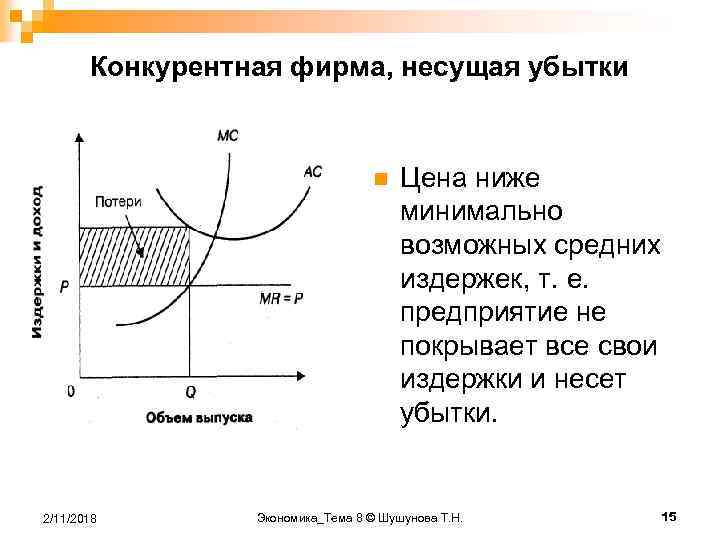 Проект терпит убытки если