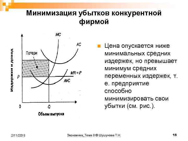 Понятие и черты совершенной конкуренции. Совершенная конкуренция минимизация убытков. Минимизация убытков совершенно конкурентной фирмы. Минимизация убытков в краткосрочном периоде. Минимизация прибыли график.