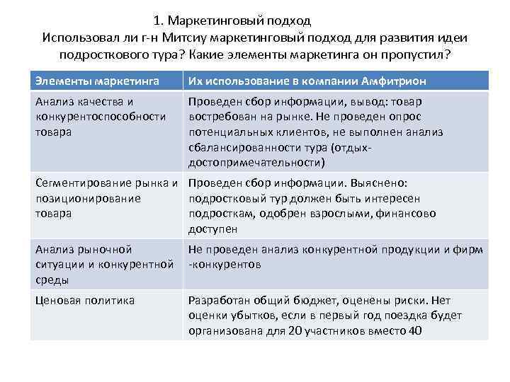 1. Маркетинговый подход Использовал ли г-н Митсиу маркетинговый подход для развития идеи подросткового тура?