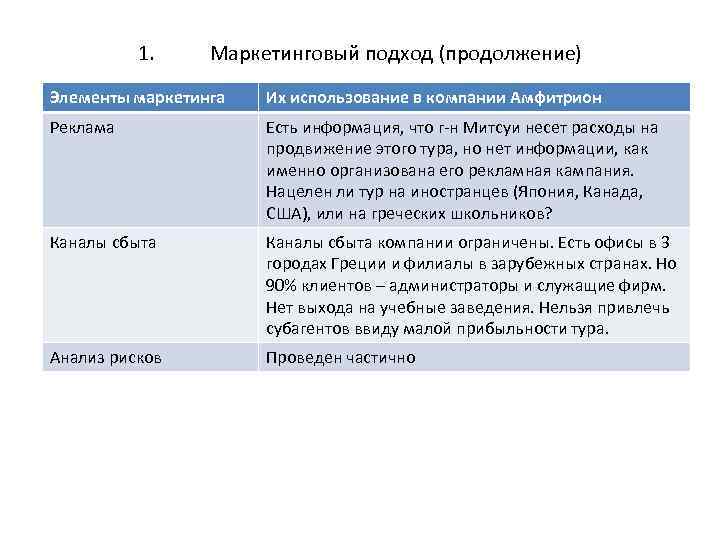 1. Маркетинговый подход (продолжение) Элементы маркетинга Их использование в компании Амфитрион Реклама Есть информация,