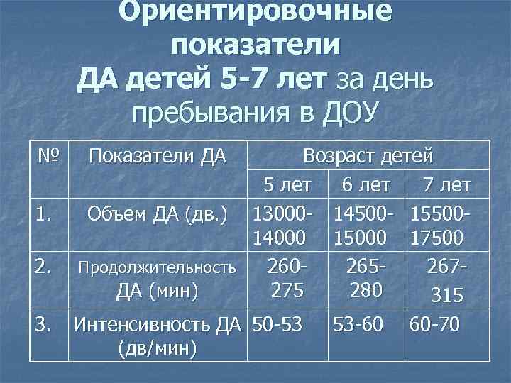 Ориентировочные показатели ДА детей 5 -7 лет за день пребывания в ДОУ № 1.