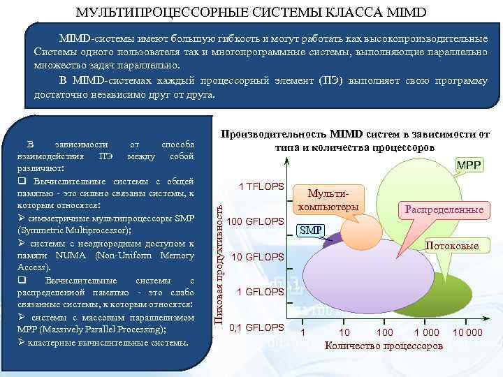 МУЛЬТИПРОЦЕССОРНЫЕ СИСТЕМЫ КЛАССА MIMD МIMD-системы имеют большую гибкость и могут работать как высокопроизводительные Системы