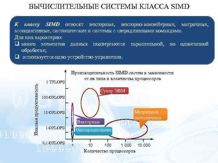 ВЫЧИСЛИТЕЛЬНЫЕ СИСТЕМЫ КЛАССА SIMD Пиковая продуктивность К классу SIMD относят векторные, векторно-конвейерные, матричные, ассоциативные,