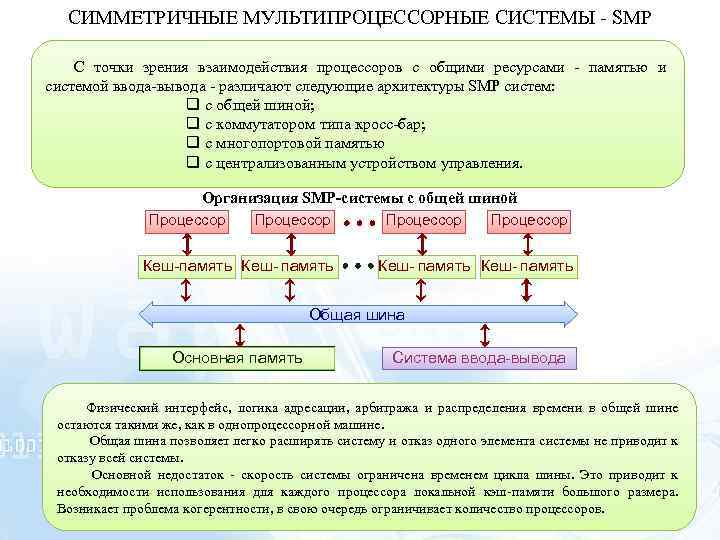 СИММЕТРИЧНЫЕ МУЛЬТИПРОЦЕССОРНЫЕ СИСТЕМЫ - SMP С точки зрения взаимодействия процессоров с общими ресурсами -