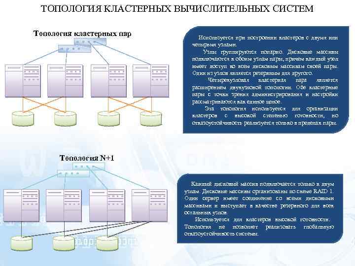 ТОПОЛОГИЯ КЛАСТЕРНЫХ ВЫЧИСЛИТЕЛЬНЫХ СИСТЕМ Топология кластерных пар Используется при построении кластеров с двумя или