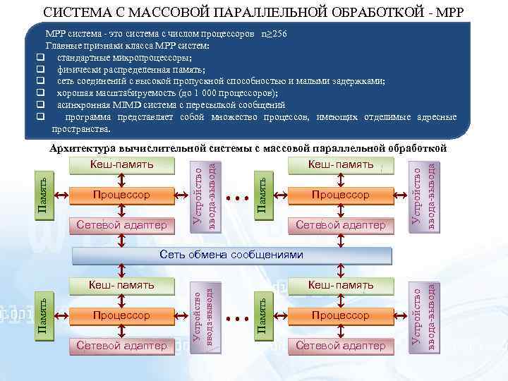 СИСТЕМА С МАССОВОЙ ПАРАЛЛЕЛЬНОЙ ОБРАБОТКОЙ - MPP система - это система с числом процессоров