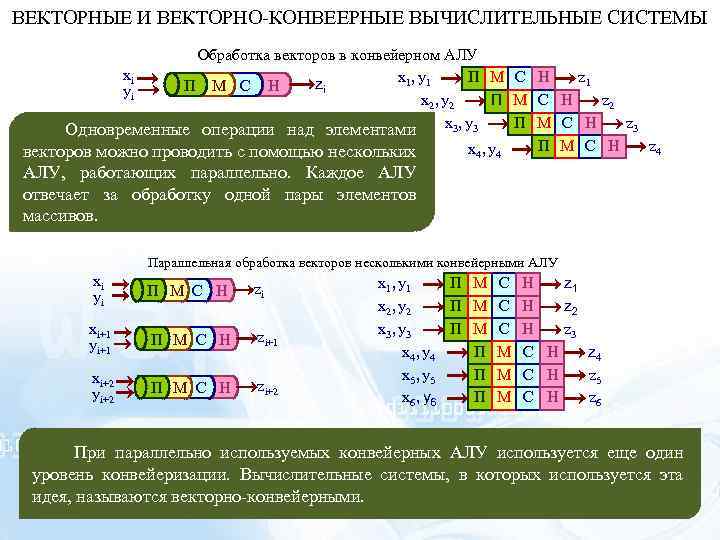 ВЕКТОРНЫЕ И ВЕКТОРНО-КОНВЕЕРНЫЕ ВЫЧИСЛИТЕЛЬНЫЕ СИСТЕМЫ Обработка векторов в конвейерном АЛУ хі П М С