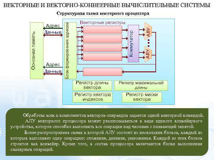 ВЕКТОРНЫЕ И ВЕКТОРНО-КОНВЕЕРНЫЕ ВЫЧИСЛИТЕЛЬНЫЕ СИСТЕМЫ Адрес Данные Регистр длины вектора Регистр вектора индексов АЛУ