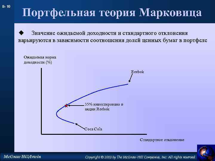 8 - 10 Портфельная теория Марковица u Значение ожидаемой доходности и стандартного отклонения варьируются