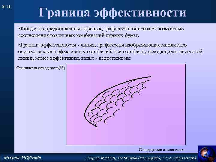 8 - 11 Граница эффективности • Каждая из представленных кривых, графически описывает возможные соотношения
