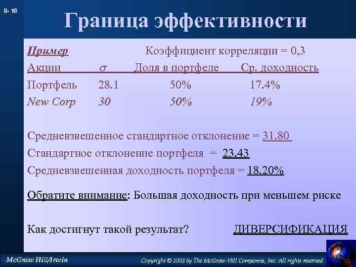 Рассчитываемые показатели