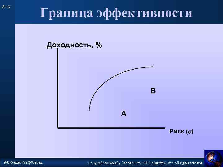 8 - 17 Граница эффективности Доходность, % B A Риск (s) Mc. Graw Hill/Irwin