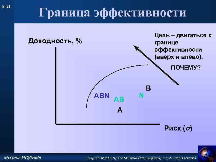 8 - 21 Граница эффективности Цель – двигаться к границе эффективности (вверх и влево).