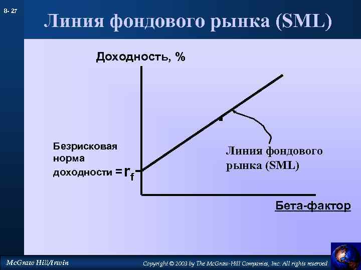 8 - 27 Линия фондового рынка (SML) Доходность, % . Безрисковая норма доходности =