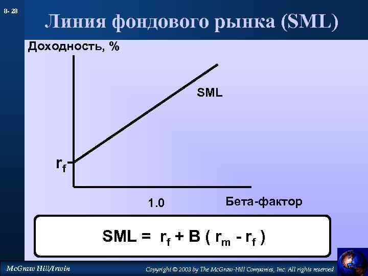 8 - 28 Линия фондового рынка (SML) Доходность, % SML rf 1. 0 Бета-фактор