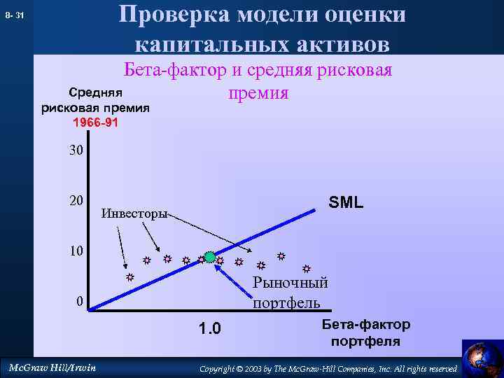 Оцененная модель