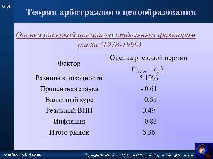 8 - 34 Теория арбитражного ценообразования Оценка рисковой премии по отдельным факторам риска (1978