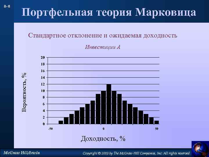 8 - 6 Портфельная теория Марковица Стандартное отклонение и ожидаемая доходность Вероятность, % Инвестиции