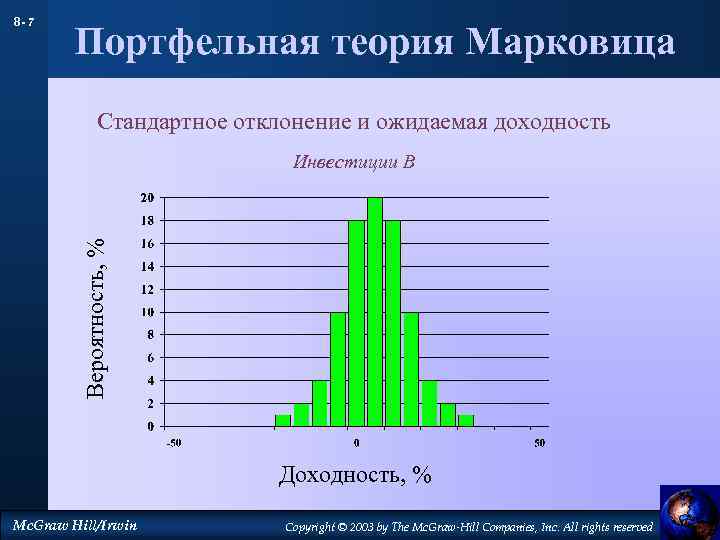 8 - 7 Портфельная теория Марковица Стандартное отклонение и ожидаемая доходность Вероятность, % Инвестиции