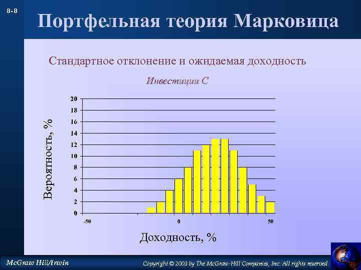 8 - 8 Портфельная теория Марковица Стандартное отклонение и ожидаемая доходность Вероятность, % Инвестиции